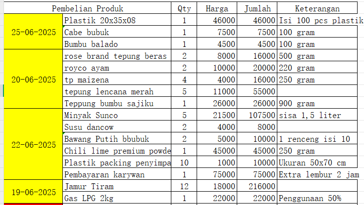 Nota Produksi