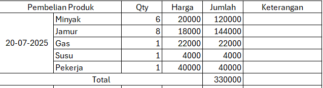 Nota Produksi