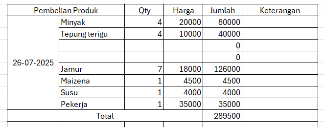 Nota Produksi